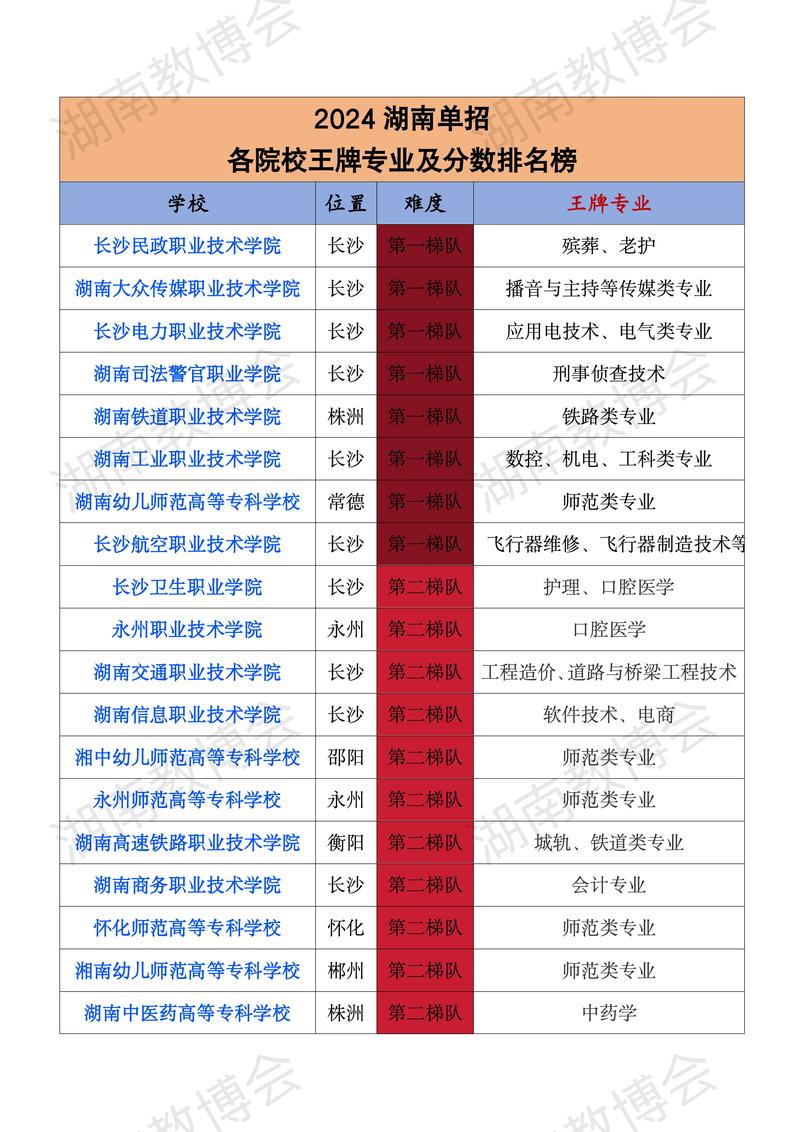 单招学校幼儿教育专业,单招学校幼儿教育专业有哪些?-第5张图片-职教招生网 单招学校幼儿教育专业,单招学校幼儿教育专业有哪些?-第5张图片-职教招生网