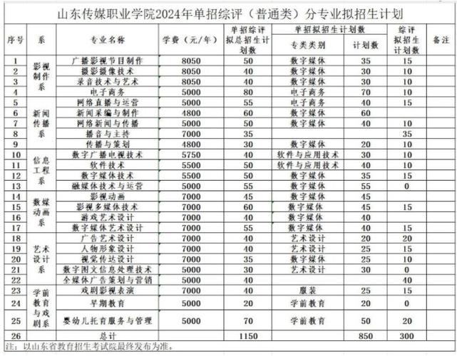 单招学校幼儿教育专业,单招学校幼儿教育专业有哪些?-第7张图片-职教招生网 单招学校幼儿教育专业,单招学校幼儿教育专业有哪些?-第7张图片-职教招生网