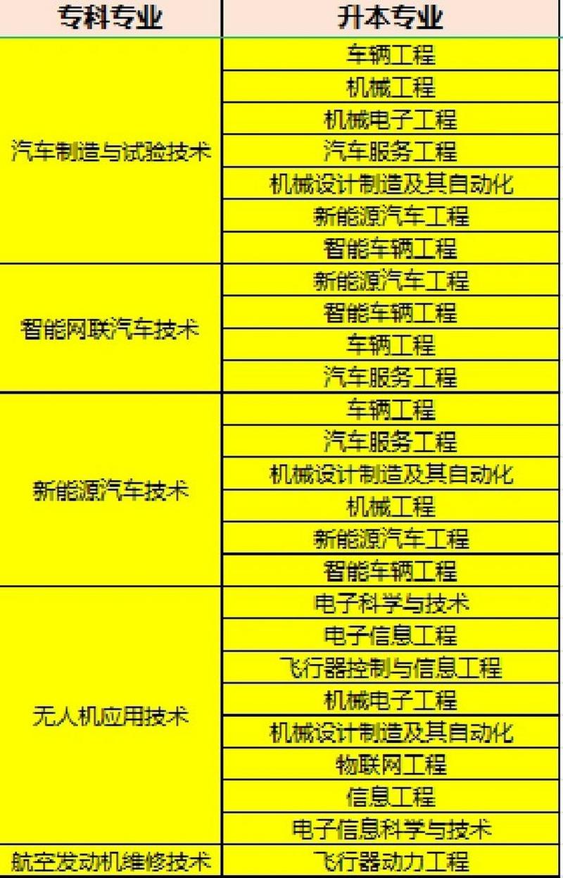 成都航空技术学院的?成都航空技术学院的校长是谁?-第1张图片-职教招生网 成都航空技术学院的?成都航空技术学院的校长是谁?-第1张图片-职教招生网