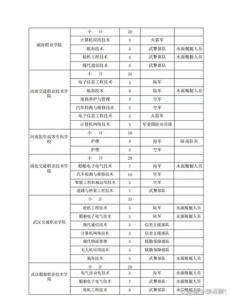 成都航空技术学院的?成都航空技术学院的校长是谁?-第3张图片-职教招生网 成都航空技术学院的?成都航空技术学院的校长是谁?-第3张图片-职教招生网