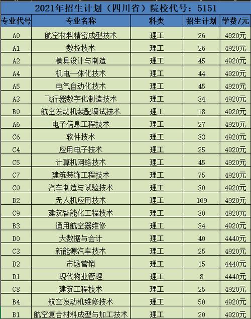 成都航空技术学院的?成都航空技术学院的校长是谁?-第5张图片-职教招生网 成都航空技术学院的?成都航空技术学院的校长是谁?-第5张图片-职教招生网