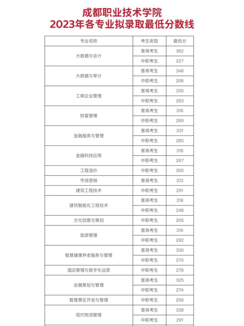 成都航空技术学院的?成都航空技术学院的校长是谁?-第6张图片-职教招生网 成都航空技术学院的?成都航空技术学院的校长是谁?-第6张图片-职教招生网