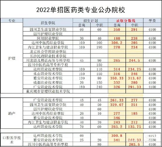 四川蜀都卫生学校多少学费，四川蜀都卫生学校多少学费一年？