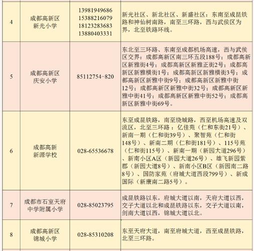 四川蜀都卫生学校多少学费,四川蜀都卫生学校多少学费一年?-第4张图片-职教招生网 四川蜀都卫生学校多少学费,四川蜀都卫生学校多少学费一年?-第4张图片-职教招生网
