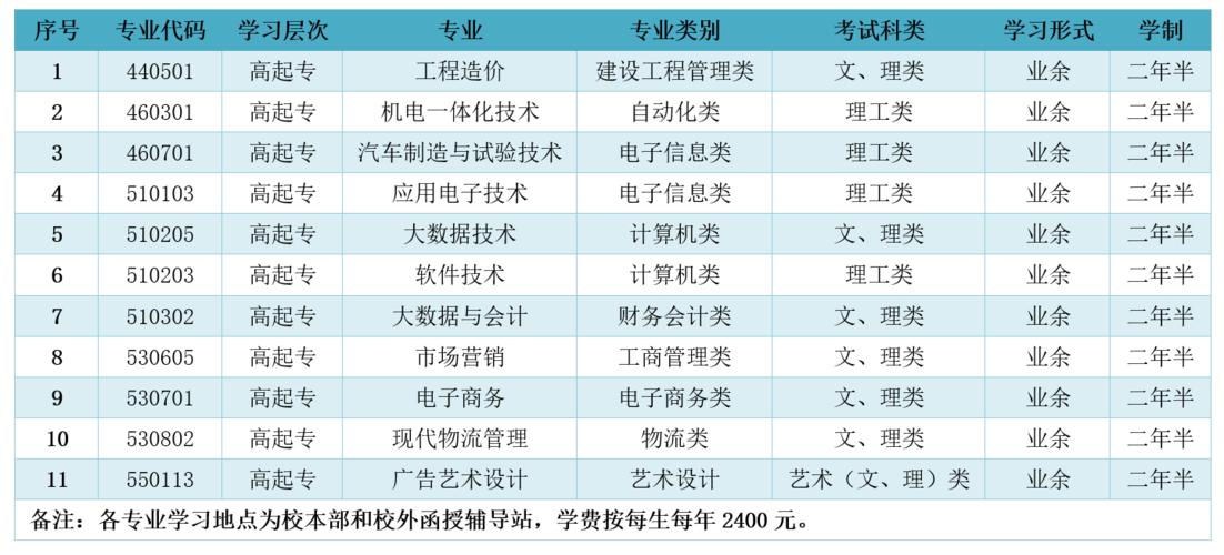 重庆电子职业学校,重庆电子职业学校占地多少亩?-第2张图片-职教招生网 重庆电子职业学校,重庆电子职业学校占地多少亩?-第2张图片-职教招生网