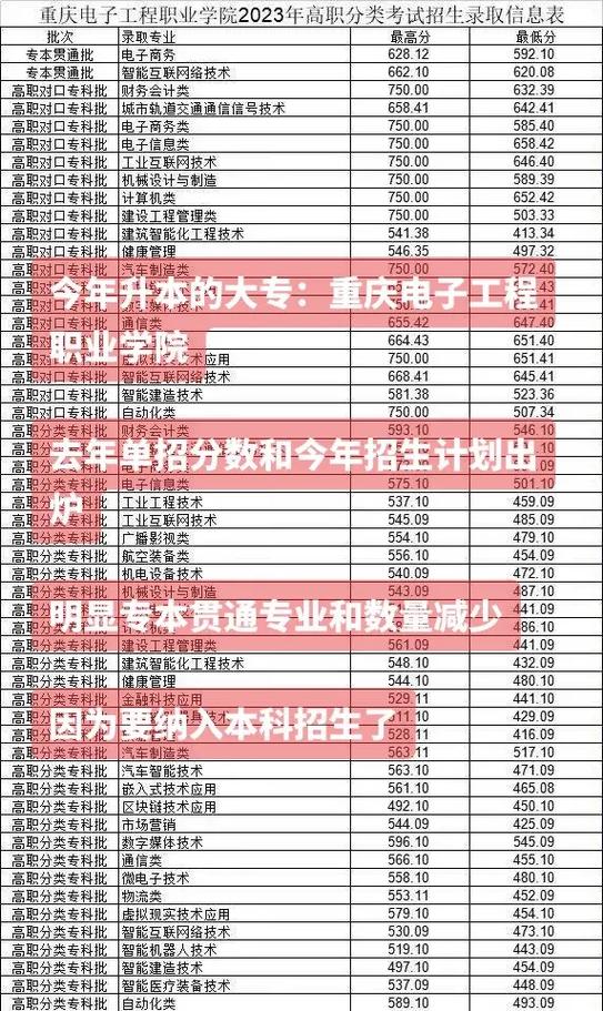 重庆电子职业学校,重庆电子职业学校占地多少亩?-第3张图片-职教招生网 重庆电子职业学校,重庆电子职业学校占地多少亩?-第3张图片-职教招生网