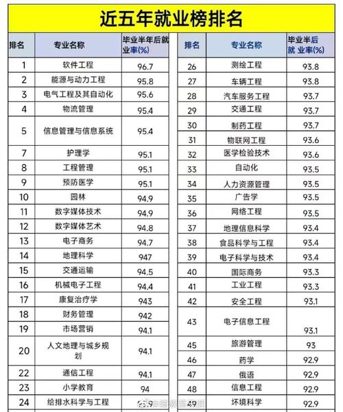 航空专业什么好?航空类哪个专业好就业?-第2张图片-职教招生网 航空专业什么好?航空类哪个专业好就业?-第2张图片-职教招生网