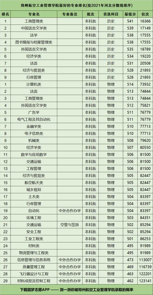 航空专业什么好?航空类哪个专业好就业?-第3张图片-职教招生网 航空专业什么好?航空类哪个专业好就业?-第3张图片-职教招生网