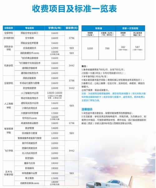 航空专业什么好?航空类哪个专业好就业?-第4张图片-职教招生网 航空专业什么好?航空类哪个专业好就业?-第4张图片-职教招生网