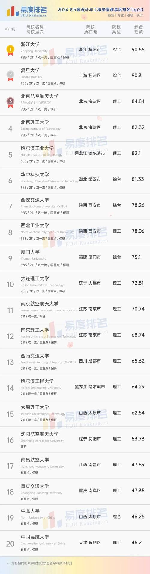 航空专业什么好?航空类哪个专业好就业?-第5张图片-职教招生网 航空专业什么好?航空类哪个专业好就业?-第5张图片-职教招生网