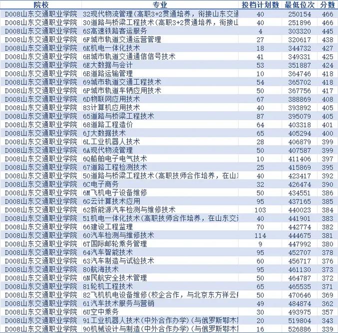 潍坊市交通职业学院,潍坊交通职业学校官方网站-第2张图片-职教招生网 潍坊市交通职业学院,潍坊交通职业学校官方网站-第2张图片-职教招生网