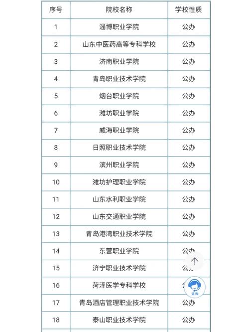 潍坊市交通职业学院,潍坊交通职业学校官方网站-第4张图片-职教招生网 潍坊市交通职业学院,潍坊交通职业学校官方网站-第4张图片-职教招生网