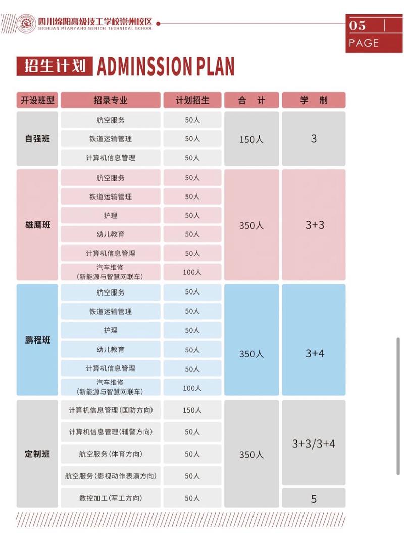 四川绵阳高级技工学校联系方式?四川绵阳高级技工学校是公办还是民办?-第5张图片-职教招生网 四川绵阳高级技工学校联系方式?四川绵阳高级技工学校是公办还是民办?-第5张图片-职教招生网