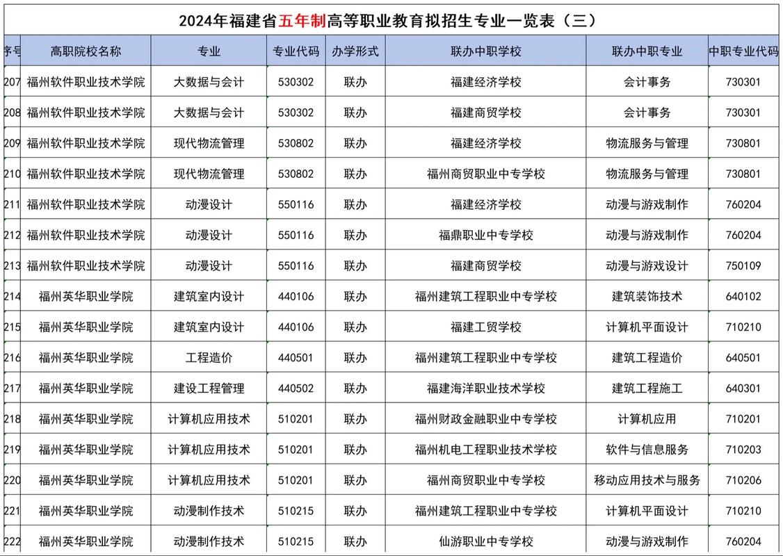 工程造价和铁路专业哪个好,工程造价和铁路专业哪个好学-第4张图片-职教招生网 工程造价和铁路专业哪个好,工程造价和铁路专业哪个好学-第4张图片-职教招生网