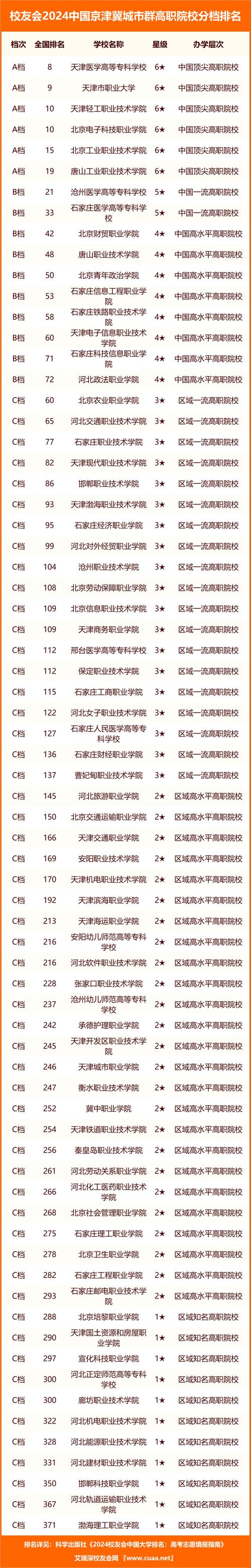 工程造价和铁路专业哪个好,工程造价和铁路专业哪个好学-第5张图片-职教招生网 工程造价和铁路专业哪个好,工程造价和铁路专业哪个好学-第5张图片-职教招生网