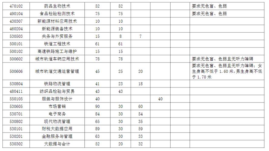 安徽职业电子信息技术学院,安徽职业电子信息技术学院是大专吗?-第2张图片-职教招生网 安徽职业电子信息技术学院,安徽职业电子信息技术学院是大专吗?-第2张图片-职教招生网