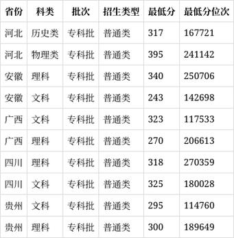 安徽职业电子信息技术学院,安徽职业电子信息技术学院是大专吗?-第3张图片-职教招生网 安徽职业电子信息技术学院,安徽职业电子信息技术学院是大专吗?-第3张图片-职教招生网