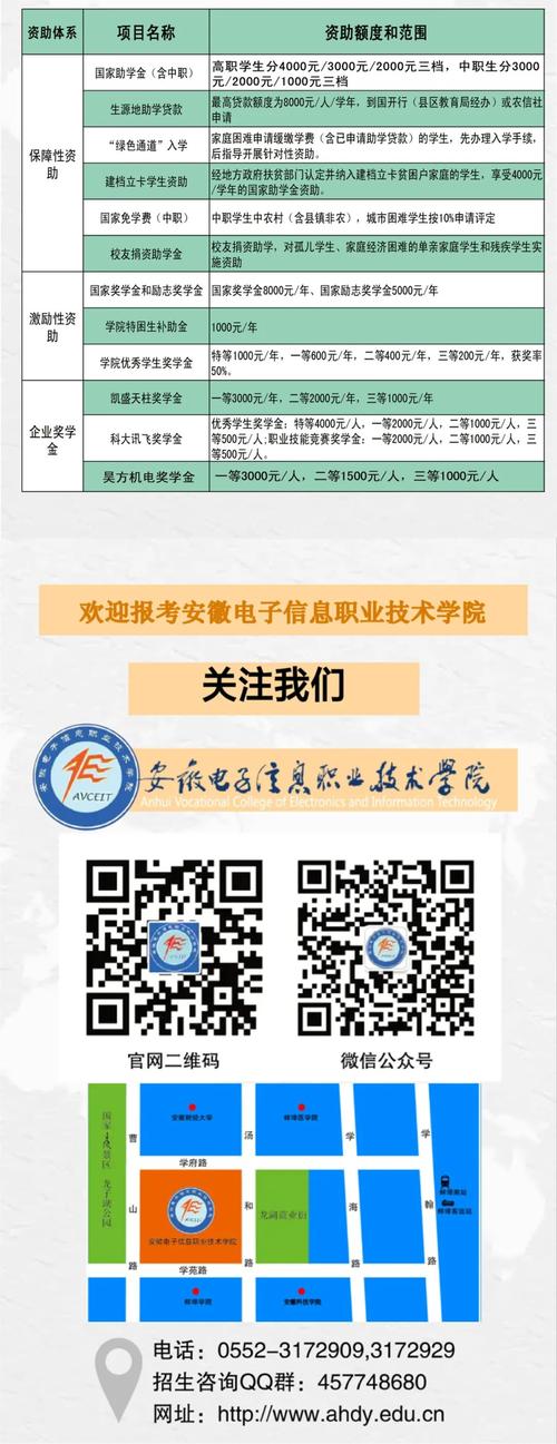 安徽职业电子信息技术学院,安徽职业电子信息技术学院是大专吗?-第5张图片-职教招生网 安徽职业电子信息技术学院,安徽职业电子信息技术学院是大专吗?-第5张图片-职教招生网