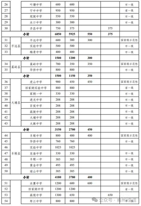 服装设计学校报名?服装设计技校招生?-第4张图片-职教招生网 服装设计学校报名?服装设计技校招生?-第4张图片-职教招生网