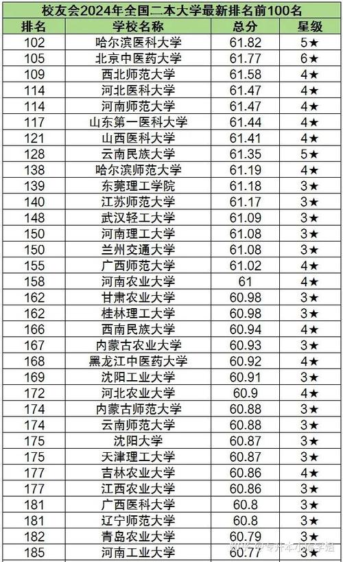 川北医学院和新乡医学院哪个好,新乡医学院与川北医学院?-第2张图片-职教招生网 川北医学院和新乡医学院哪个好,新乡医学院与川北医学院?-第2张图片-职教招生网