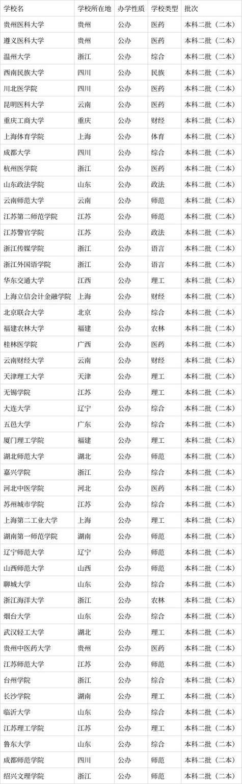 川北医学院和新乡医学院哪个好,新乡医学院与川北医学院?-第7张图片-职教招生网 川北医学院和新乡医学院哪个好,新乡医学院与川北医学院?-第7张图片-职教招生网