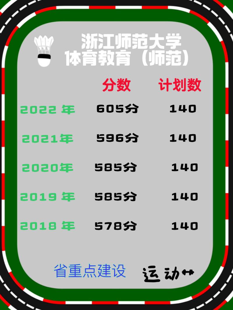 有那些体育学校?那些体育学校总分587?-第3张图片-职教招生网 有那些体育学校?那些体育学校总分587?-第3张图片-职教招生网