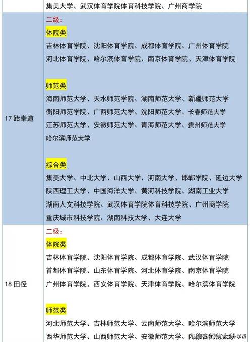 有那些体育学校?那些体育学校总分587?-第7张图片-职教招生网 有那些体育学校?那些体育学校总分587?-第7张图片-职教招生网