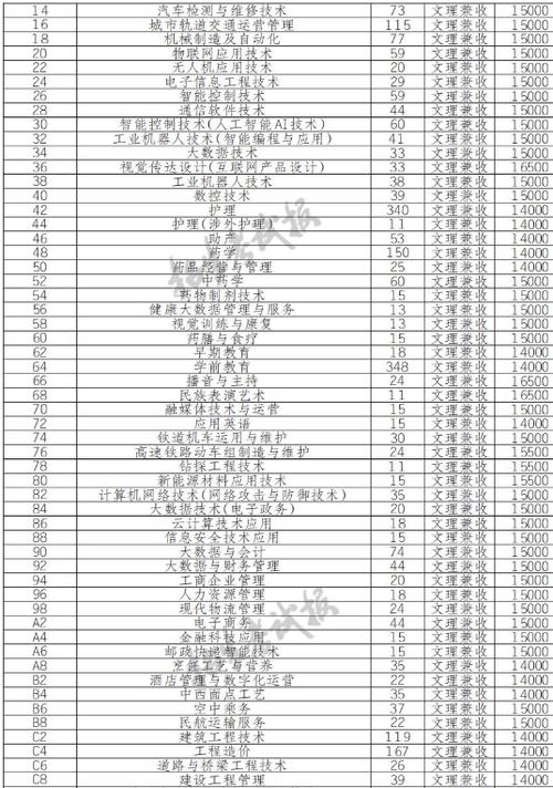 四川科技职业学院招生网,四川科技职业学院招生信息网站?-第4张图片-职教招生网 四川科技职业学院招生网,四川科技职业学院招生信息网站?-第4张图片-职教招生网
