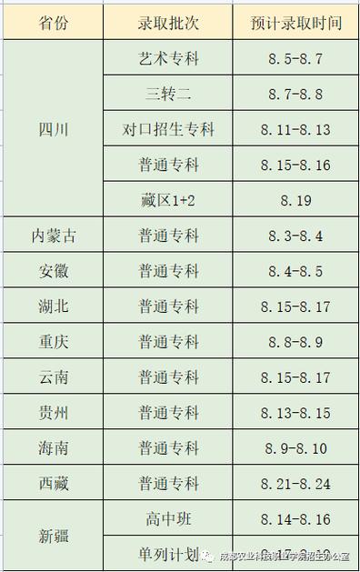 四川科技职业学院招生网,四川科技职业学院招生信息网站?-第5张图片-职教招生网 四川科技职业学院招生网,四川科技职业学院招生信息网站?-第5张图片-职教招生网