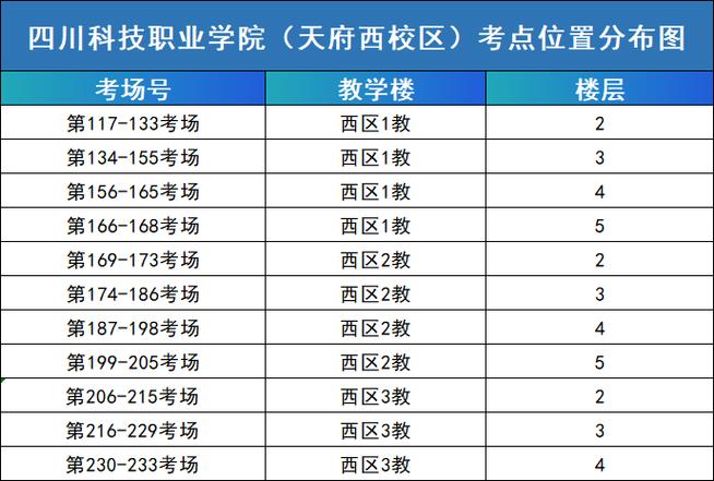 四川科技职业学院招生网,四川科技职业学院招生信息网站?-第6张图片-职教招生网 四川科技职业学院招生网,四川科技职业学院招生信息网站?-第6张图片-职教招生网