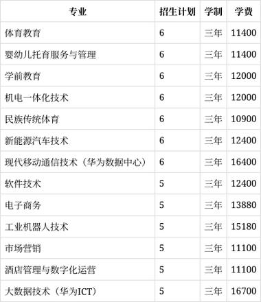 宁乡市职业中专学校报名,宁乡市职业中专学校报名时间?-第4张图片-职教招生网 宁乡市职业中专学校报名,宁乡市职业中专学校报名时间?-第4张图片-职教招生网