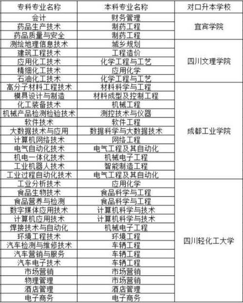 四川有那些技工学校,四川技校排名前十?-第3张图片-职教招生网 四川有那些技工学校,四川技校排名前十?-第3张图片-职教招生网