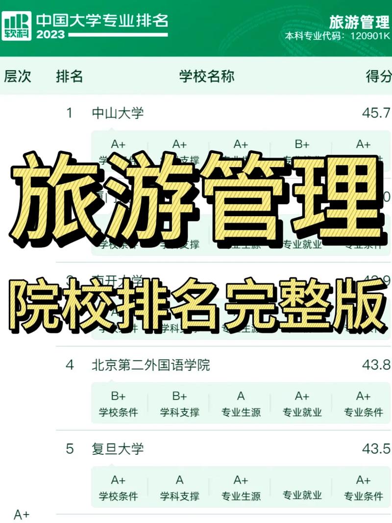 什么学校学管理旅游?学旅游管理的重点大学?-第1张图片-职教招生网 什么学校学管理旅游?学旅游管理的重点大学?-第1张图片-职教招生网