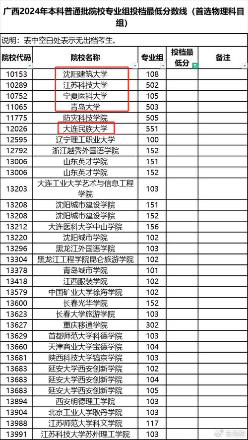 什么学校学管理旅游?学旅游管理的重点大学?-第3张图片-职教招生网 什么学校学管理旅游?学旅游管理的重点大学?-第3张图片-职教招生网