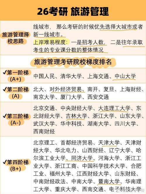 什么学校学管理旅游?学旅游管理的重点大学?-第4张图片-职教招生网 什么学校学管理旅游?学旅游管理的重点大学?-第4张图片-职教招生网