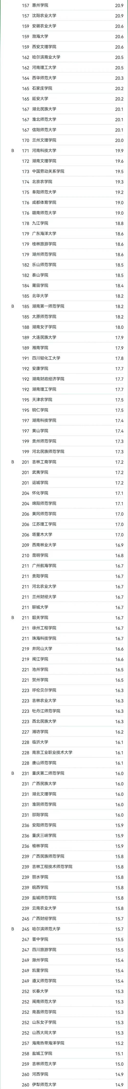 什么学校学管理旅游?学旅游管理的重点大学?-第5张图片-职教招生网 什么学校学管理旅游?学旅游管理的重点大学?-第5张图片-职教招生网
