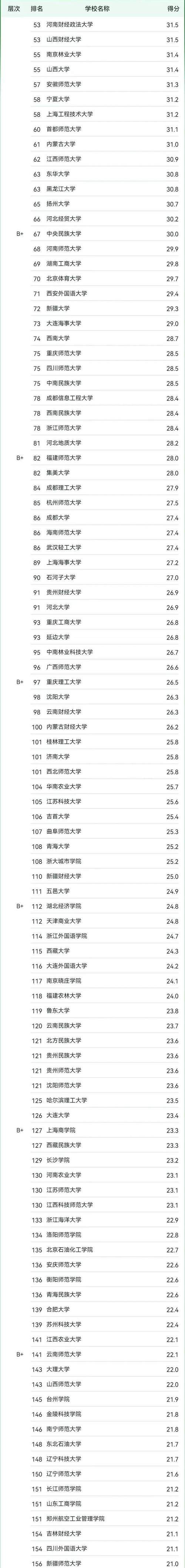 什么学校学管理旅游?学旅游管理的重点大学?-第6张图片-职教招生网 什么学校学管理旅游?学旅游管理的重点大学?-第6张图片-职教招生网