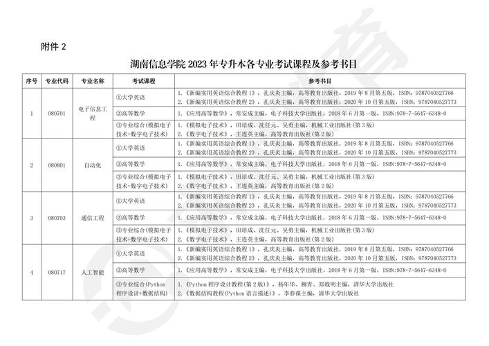 湖南电子信息学院,湖南电子信息学院是公办吗?-第1张图片-职教招生网 湖南电子信息学院,湖南电子信息学院是公办吗?-第1张图片-职教招生网