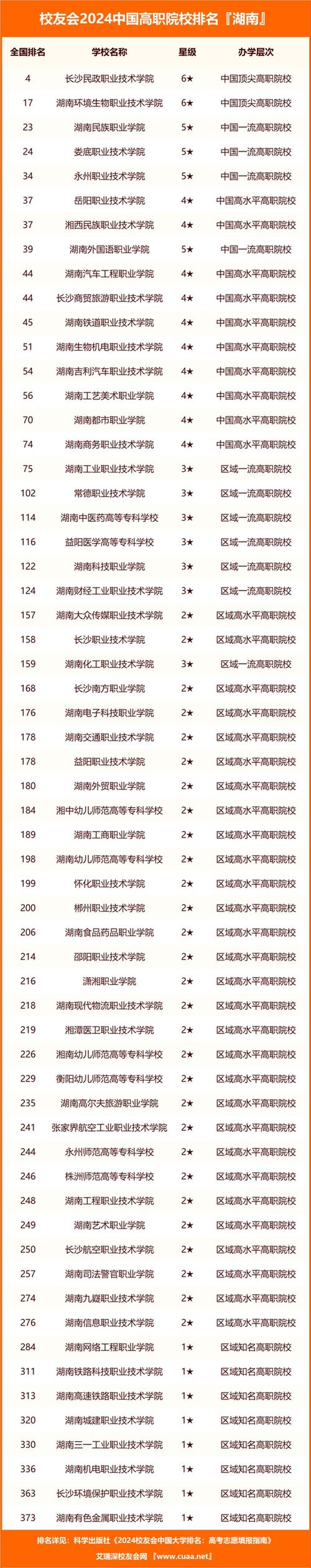 湖南电子信息学院,湖南电子信息学院是公办吗?-第3张图片-职教招生网 湖南电子信息学院,湖南电子信息学院是公办吗?-第3张图片-职教招生网