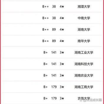湖南电子信息学院,湖南电子信息学院是公办吗?-第5张图片-职教招生网 湖南电子信息学院,湖南电子信息学院是公办吗?-第5张图片-职教招生网
