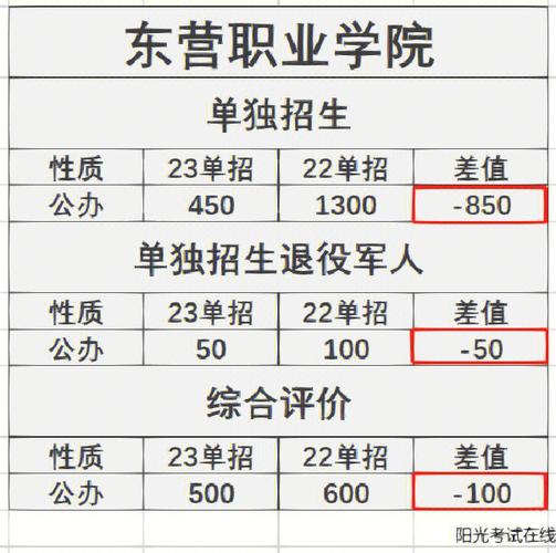 东营职业学院石油化工技术学费,东营职业学院石油装备-第1张图片-职教招生网 东营职业学院石油化工技术学费,东营职业学院石油装备-第1张图片-职教招生网