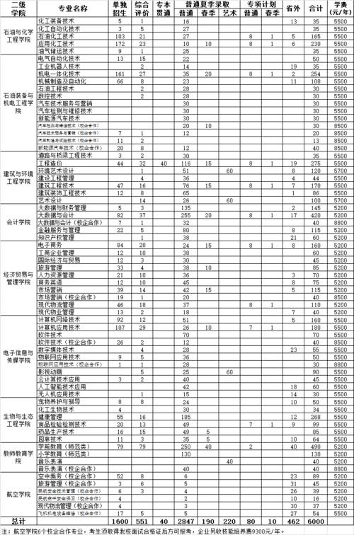 东营职业学院石油化工技术学费,东营职业学院石油装备-第2张图片-职教招生网 东营职业学院石油化工技术学费,东营职业学院石油装备-第2张图片-职教招生网