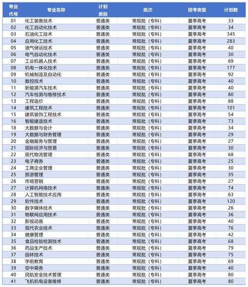 东营职业学院石油化工技术学费,东营职业学院石油装备-第4张图片-职教招生网 东营职业学院石油化工技术学费,东营职业学院石油装备-第4张图片-职教招生网