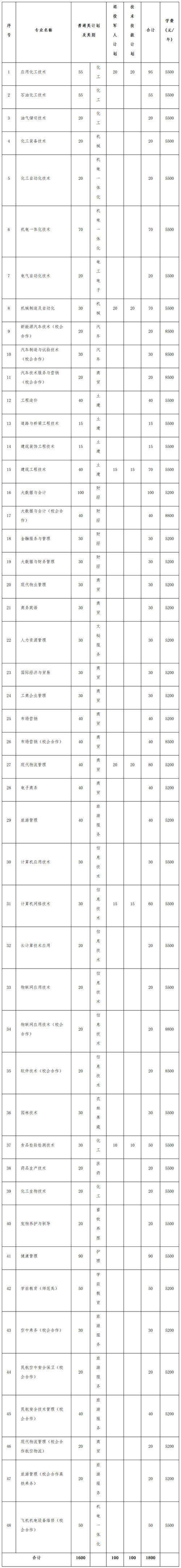 东营职业学院石油化工技术学费,东营职业学院石油装备-第5张图片-职教招生网 东营职业学院石油化工技术学费,东营职业学院石油装备-第5张图片-职教招生网