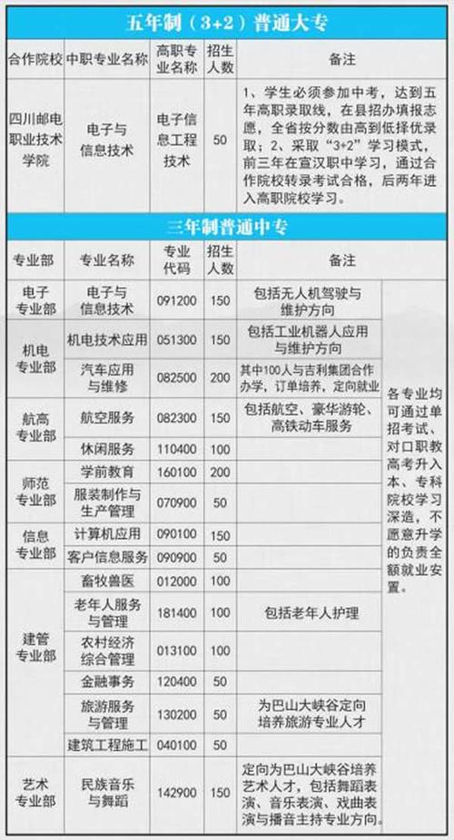 达州宣汉职业学校,达州宣汉职中2021年招生?-第1张图片-职教招生网 达州宣汉职业学校,达州宣汉职中2021年招生?-第1张图片-职教招生网