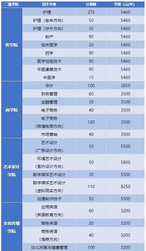 娄底职院技术学院?娄底职院技术学院 单招考试的地点在哪?-第2张图片-职教招生网 娄底职院技术学院?娄底职院技术学院 单招考试的地点在哪?-第2张图片-职教招生网
