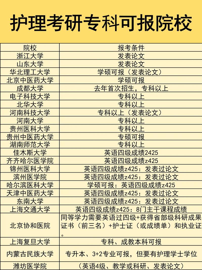 护理专业的大专院校,护理专业大专院校分数线?-第3张图片-职教招生网 护理专业的大专院校,护理专业大专院校分数线?-第3张图片-职教招生网