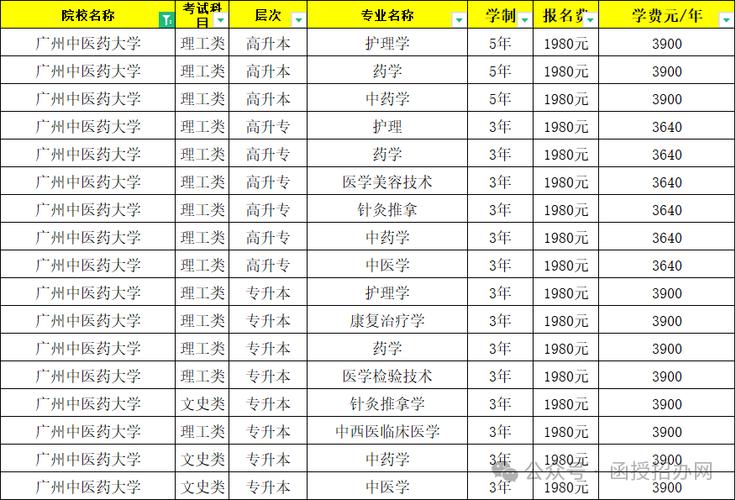 护理专业的大专院校,护理专业大专院校分数线?-第6张图片-职教招生网 护理专业的大专院校,护理专业大专院校分数线?-第6张图片-职教招生网
