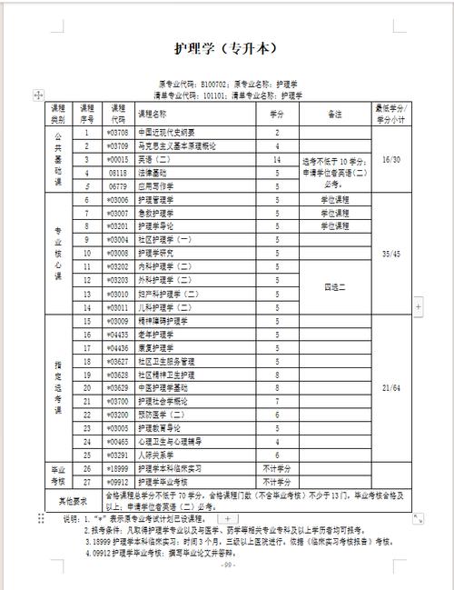 护理专业的大专院校,护理专业大专院校分数线?-第7张图片-职教招生网 护理专业的大专院校,护理专业大专院校分数线?-第7张图片-职教招生网