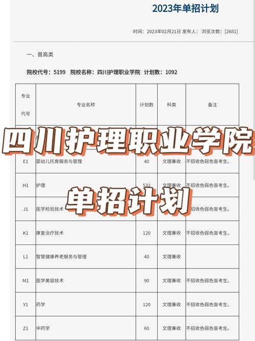 护理专业的大专院校,护理专业大专院校分数线?-第8张图片-职教招生网 护理专业的大专院校,护理专业大专院校分数线?-第8张图片-职教招生网